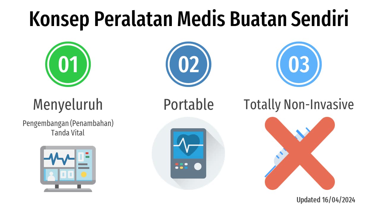 Konsep Peralatan Medis Buatan Sendiri
