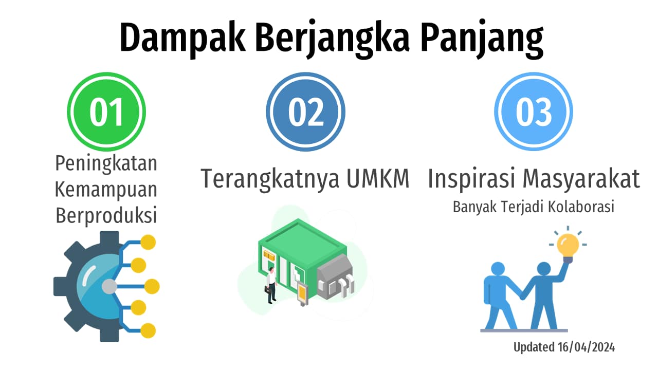 Dampak Berjangka Panjang